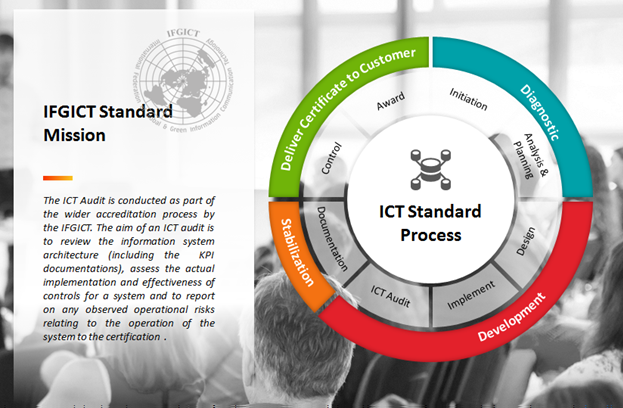 ICT standard