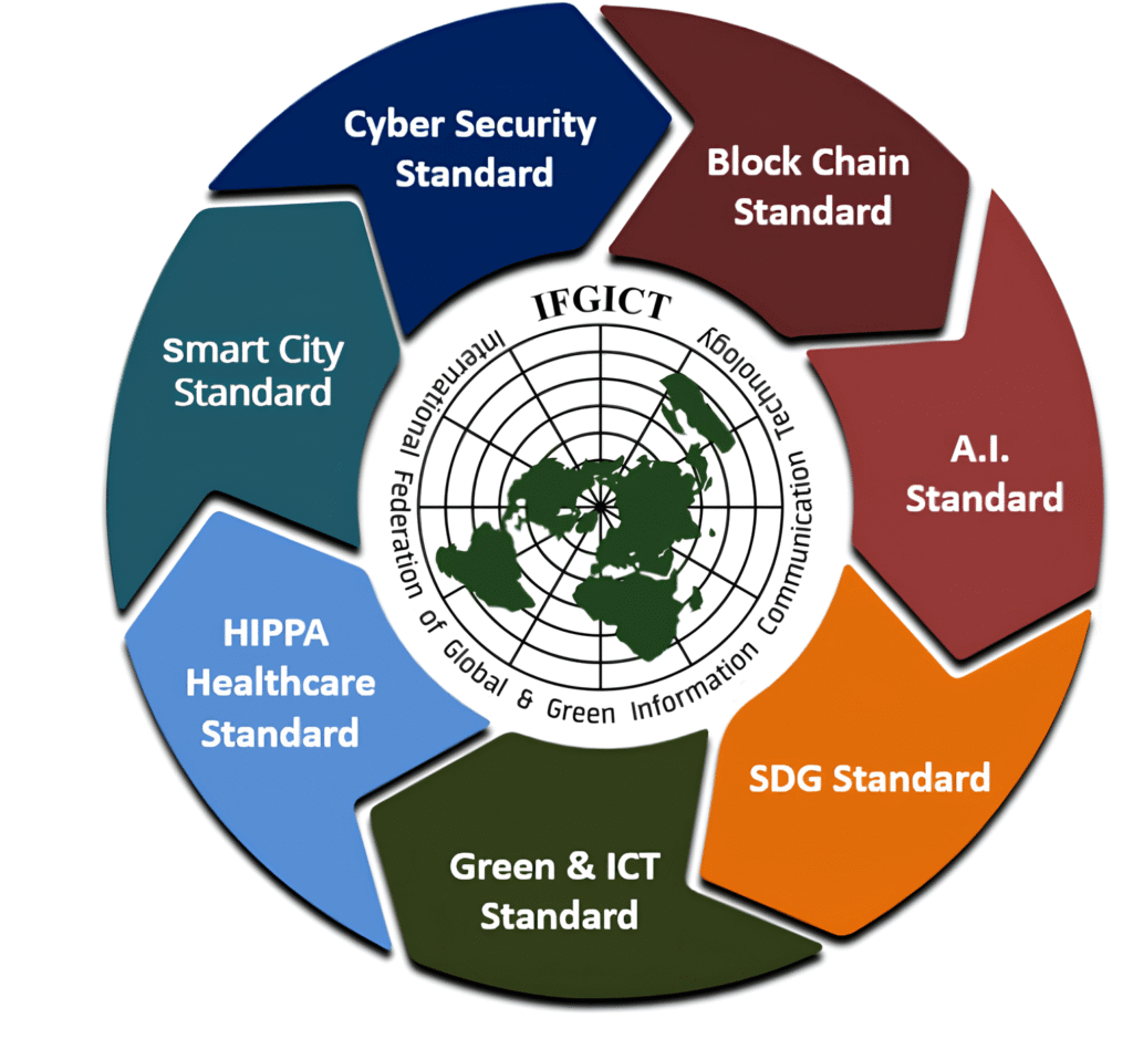 IFGICT STANDARS